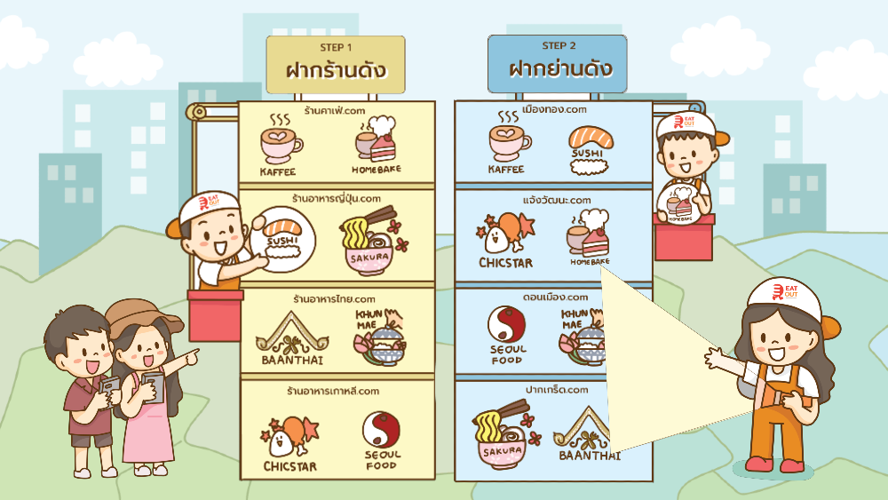 กิจกรรมร่วมสนุกโปรโมทร้านอาหาร ฝากร้านอาหาร กับรีวิวร้านอาหาร