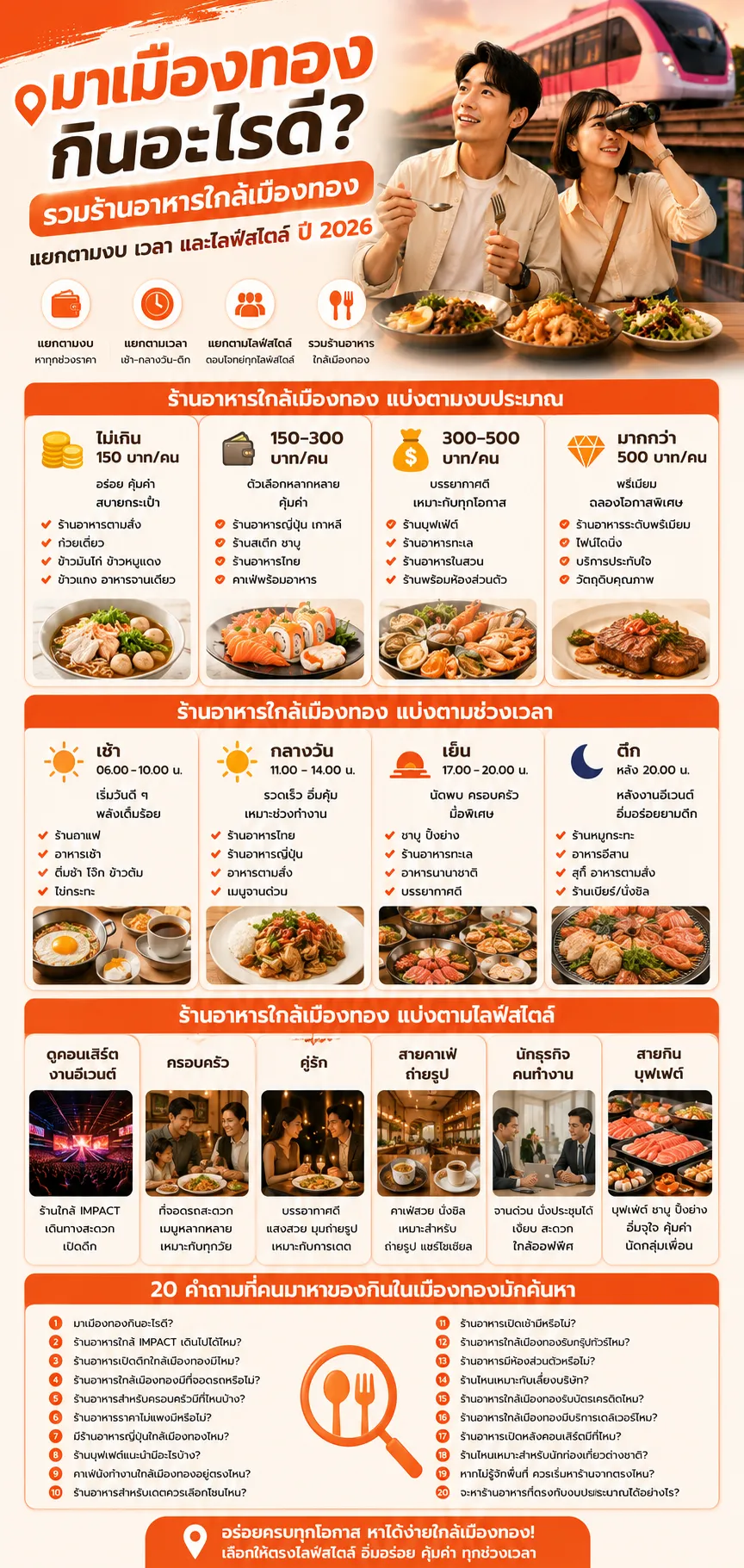 มาเมืองทองกินอะไรดี? รวมร้านอาหารใกล้เมืองทอง แยกตามงบ เวลา และไลฟ์สไตล์