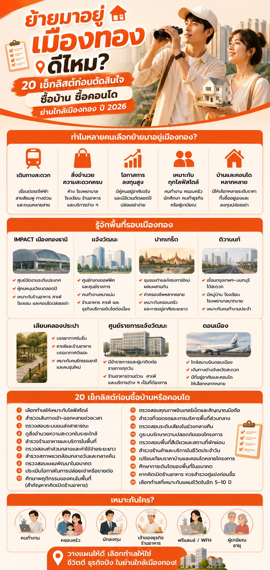ย้ายบ้านมาอยู่ย่านเมืองทองดีไหม? 20 เช็กลิสต์ก่อนตัดสินใจซื้อบ้าน ซื้อคอนโด ย่านใกล้เมืองทอง เมืองทอง.com